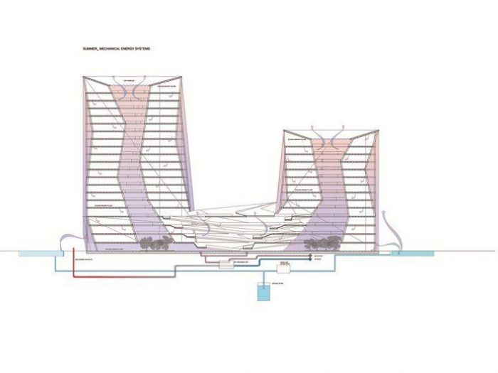 Archisio - Plasma Studio - Progetto Datong twins towers