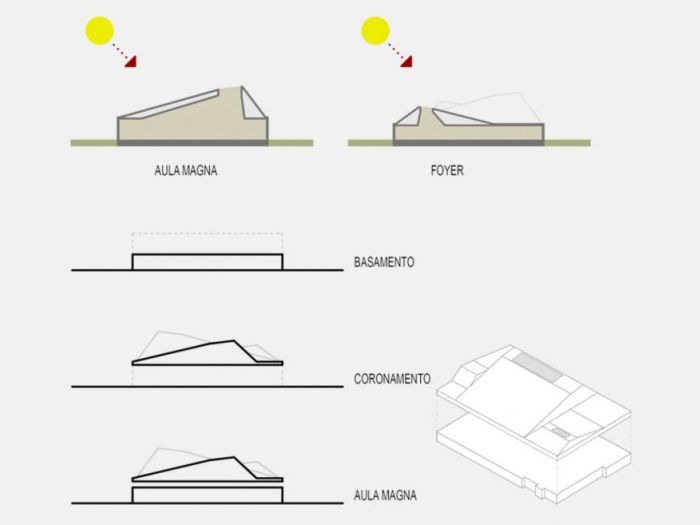 Archisio - Didon Comacchio Architects - Progetto Aula magna temporanea