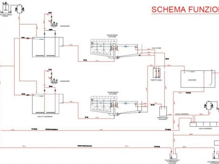 Archisio - Tiziana Decaria - Progetto Ampliamento della rete fognante e realizzazione del nuovo depuratore torre di ruggiero