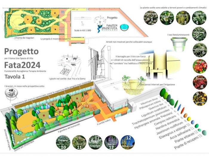 Archisio - Luca Righetto - Progetto Fata 2024 - giardino terapeutico