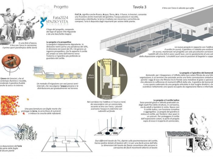 Archisio - Luca Righetto - Progetto Fata 2024 - giardino terapeutico