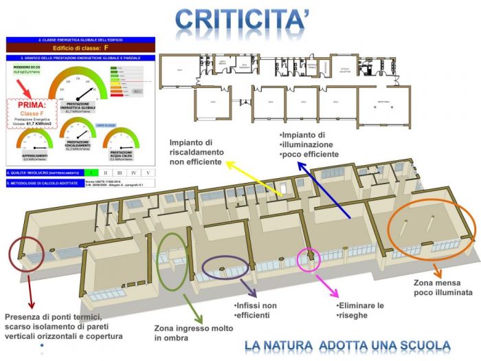 Archisio - Gd Architect - Progetto Green building