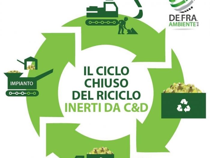Archisio - Defra Ambiente srl - Progetto Impianto di recupero rifiuti inerti servizi ambientali