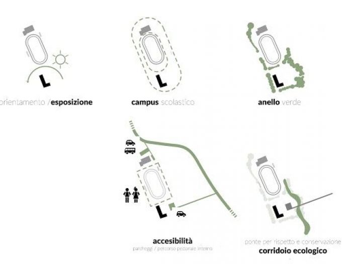 Archisio - Ary Lab - Progetto Scuole innovative