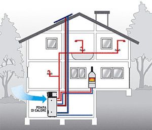 Archisio - Paolo Irpina - Progetto Impianto termico pompa di calore