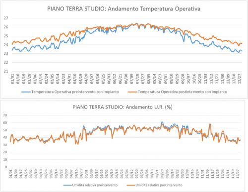 Archisio - Matteo Falconi - Progetto Riqualificazione energetica e valutazione economica di un appartamento sito in osio sotto bg