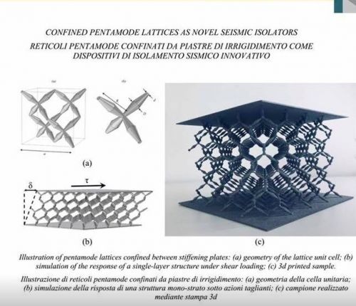 Archisio - Restyco - Progetto Ristrutturazione di esterni e interni