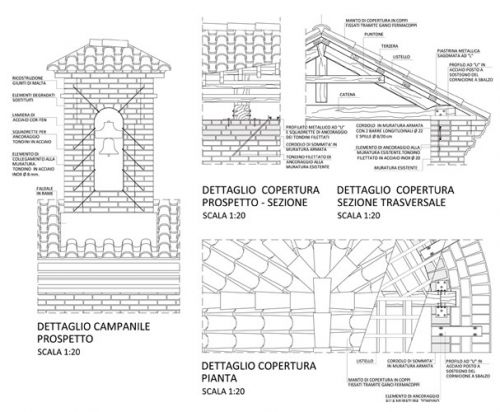 Archisio - Abcme - Progetto Restauro