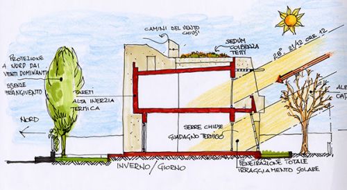 Archisio - Studio Aurea - Progetto Bioclimatic housing