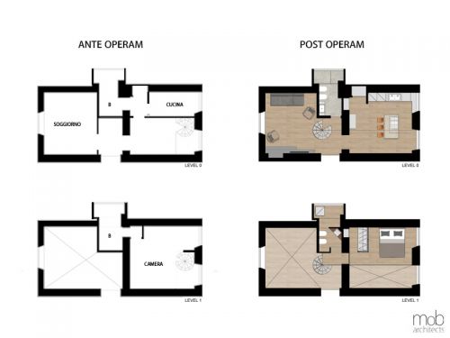 Archisio - Mob Architects - Progetto Machiavelli