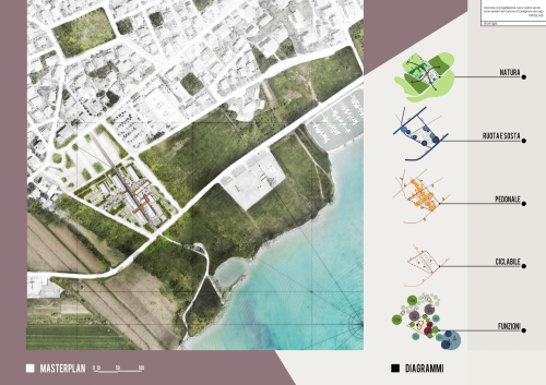 Archisio - Luca Cesaretti - Progetto Nuovo centro servizi socio-sanitari pg