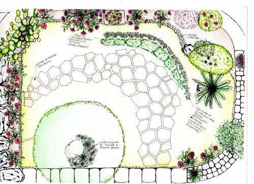 Archisio - Angela Crovace - Progetto Progettazione giardino